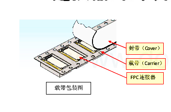 FPC连接器载带封装图